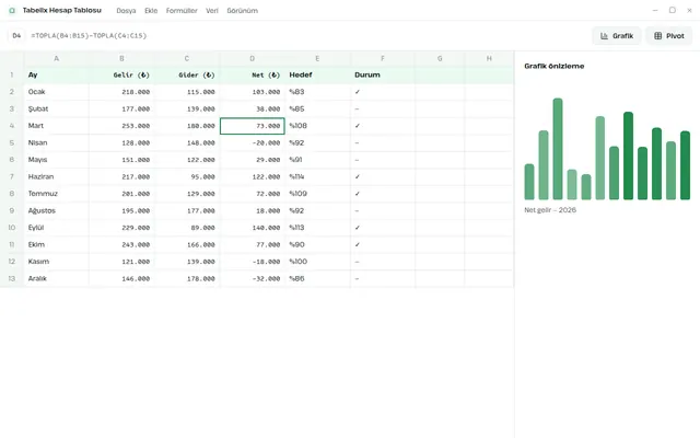 Tabelix Hesap Tablosu pivot tablo ve grafik sihirbazı ekranı